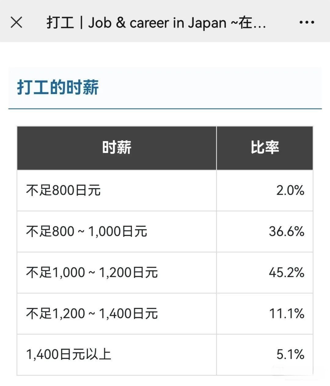 留学生给多少生活费(伦敦留学生活费一个月)