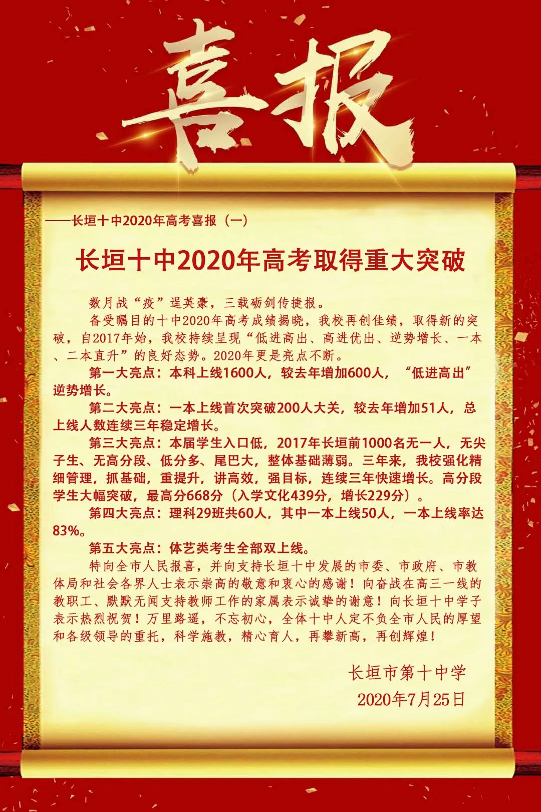河南长垣十中2020高考喜报:最高分668,本科上线1600人!低进高出