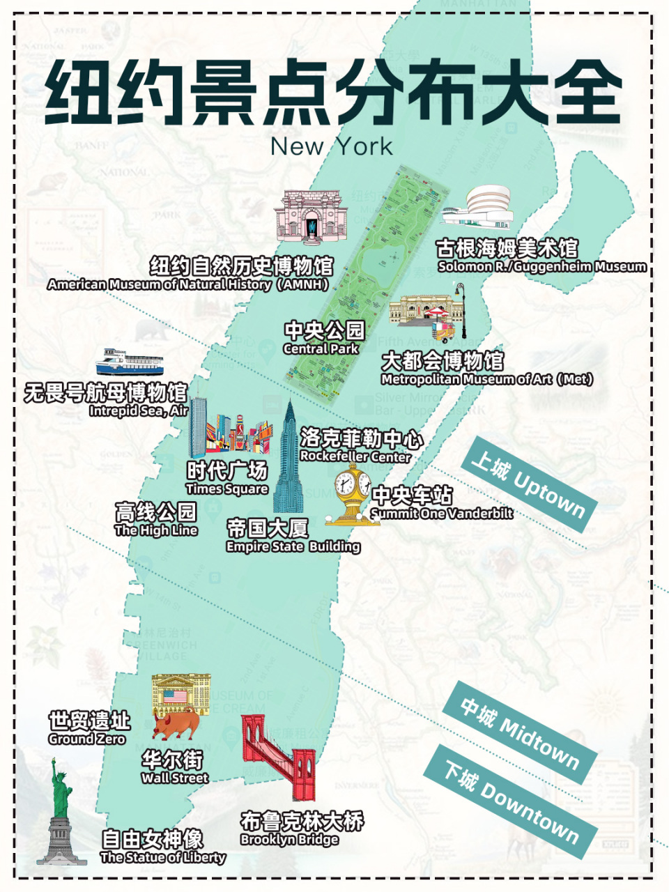 纽约市区15个景点分布大全|旅行打卡清单 纽约——国际大都市,美国