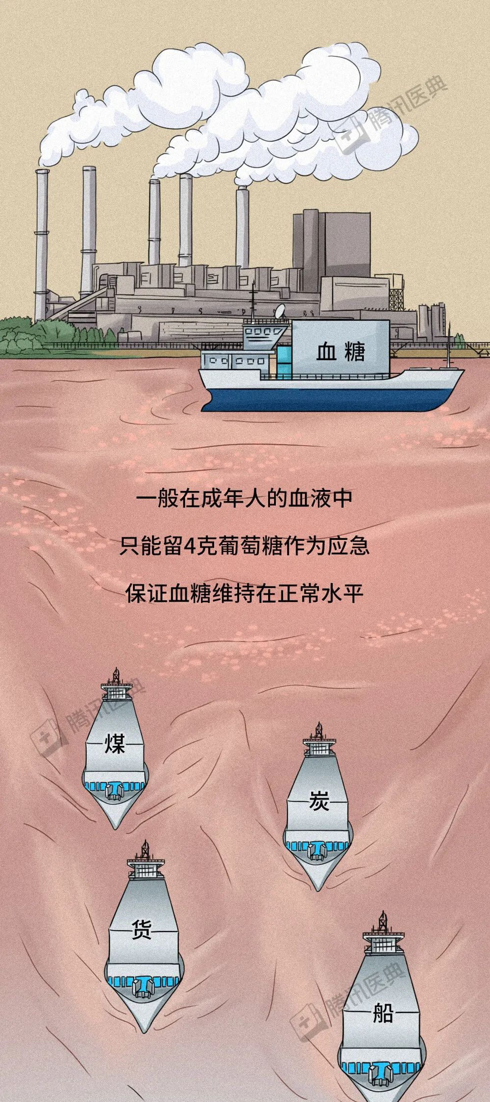 新澳门2024年资料大全管家婆,漫画科普：成年人血糖“失控”全过程，年轻人看完要提高警惕  第4张