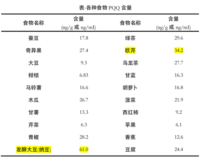 科普:什麼是pqq?