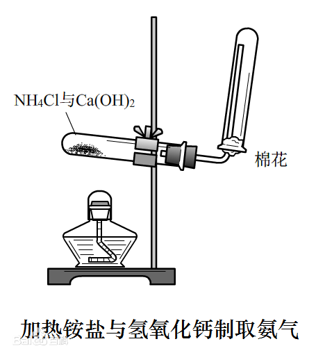 氨气的制取图片