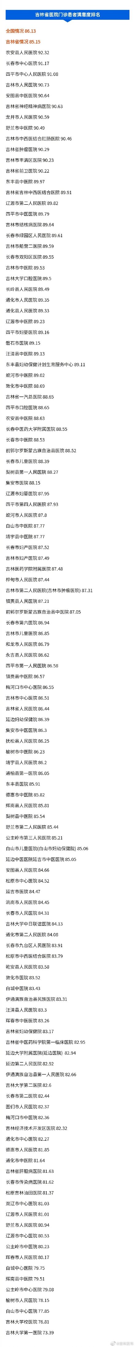包含吉林省神經(jīng)精神病院北京看病指南必知的詞條