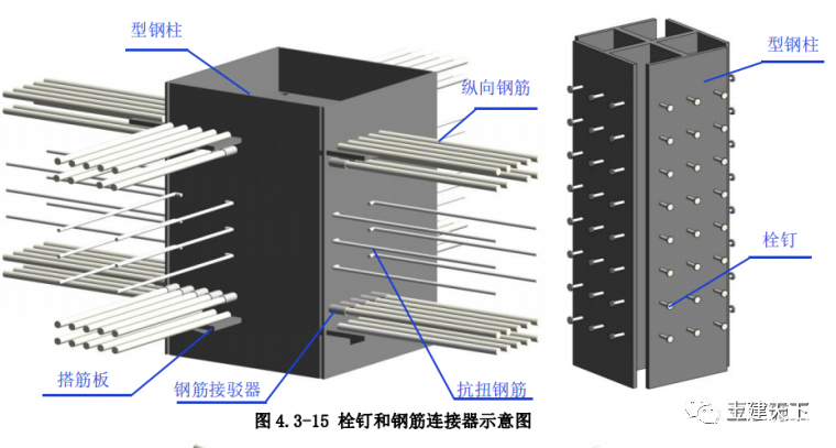 钢结构施工工艺标准化做法，三维详图演示(图15)