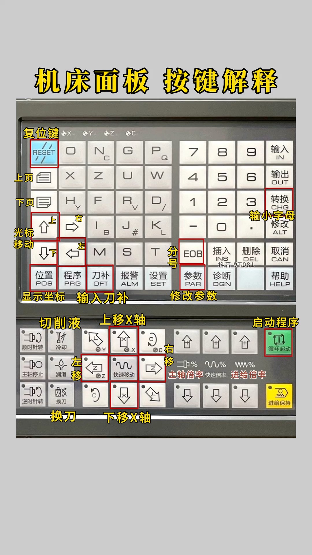 数显剪板机的按键图解图片