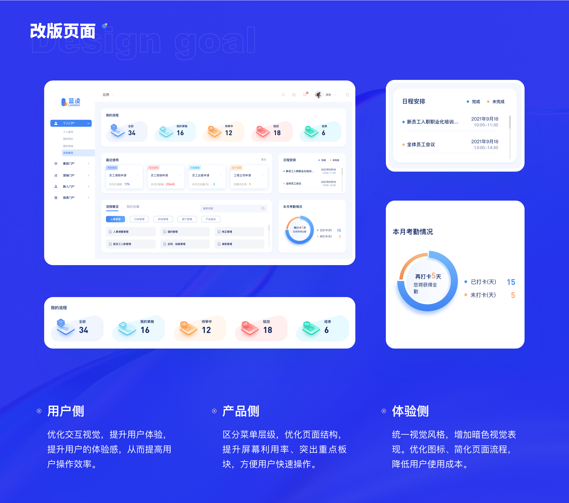 b端系统升级方案模板:针对美观性和体验性升级(总体方案)
