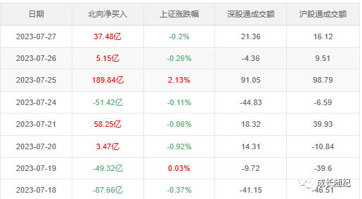 0727:地产大分歧,山水比德喜提翻倍奖