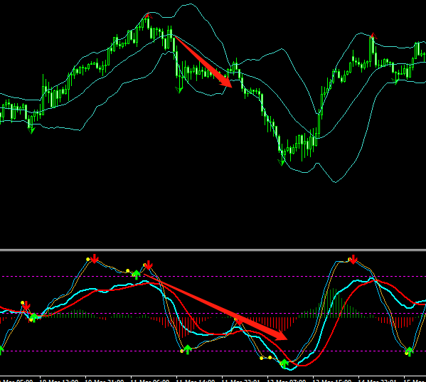 布林带的几种做单形态