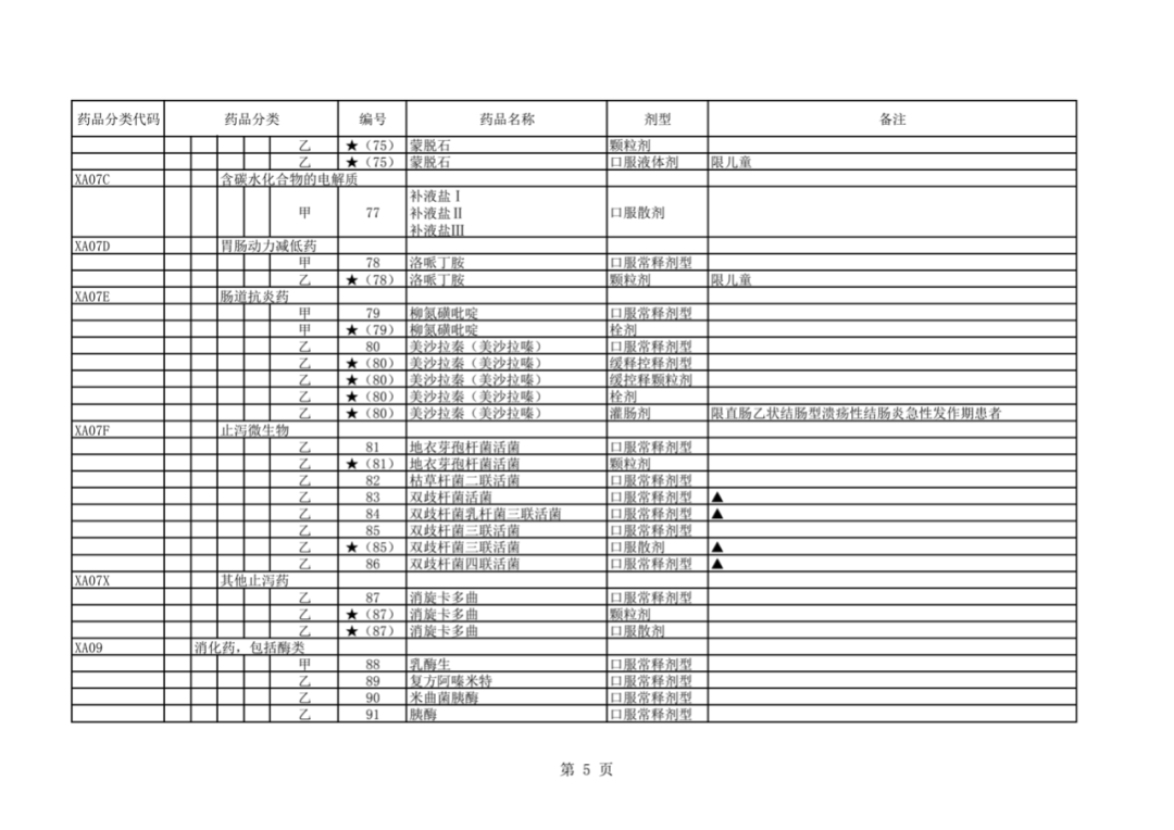 医药人必备!2020医保目录(最全版,共173页)