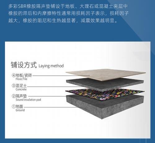 地面隔音减震图解图片