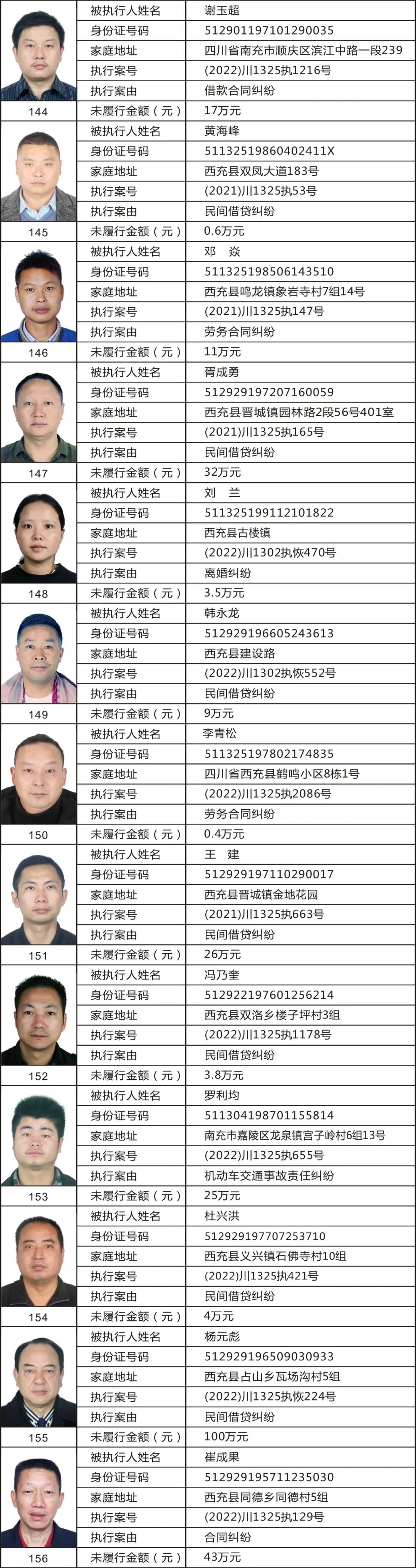 225名!西充县人民法院曝光最新一批失信被执行人