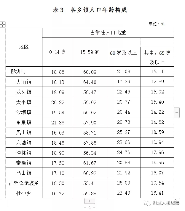 柳州城区人口图片