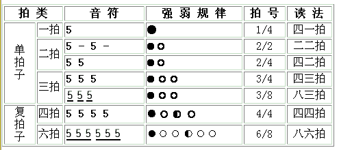 初学萨克斯快速入门简谱教程,五分钟就能学会