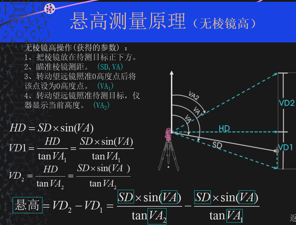 全站仪引点详细步骤图图片