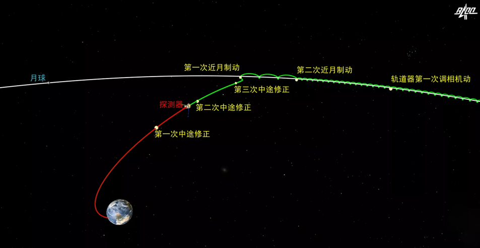 何宏业:实现"回"的过程犹如在月球上无依托发射小型运载火箭