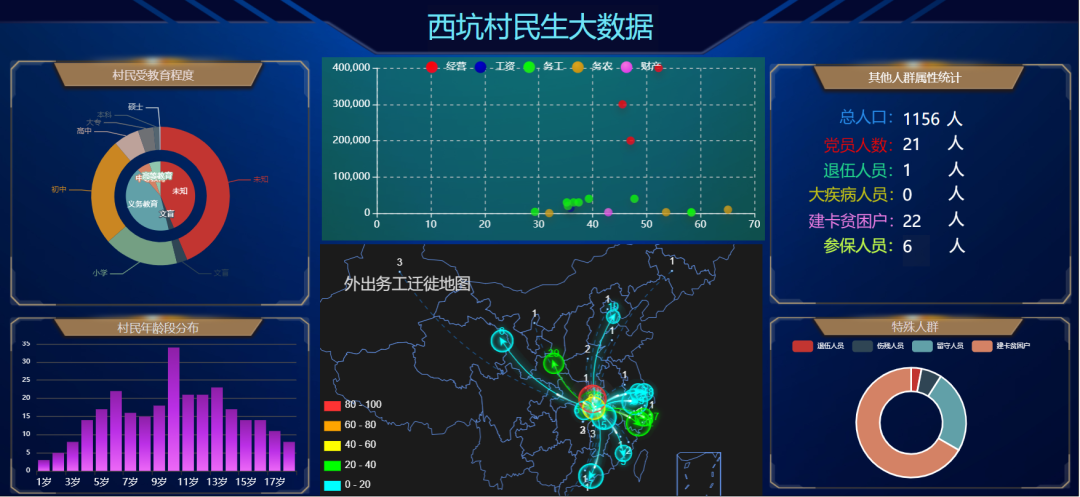 找到田数字乡村应用系统—推动数字赋能,激活乡村振兴