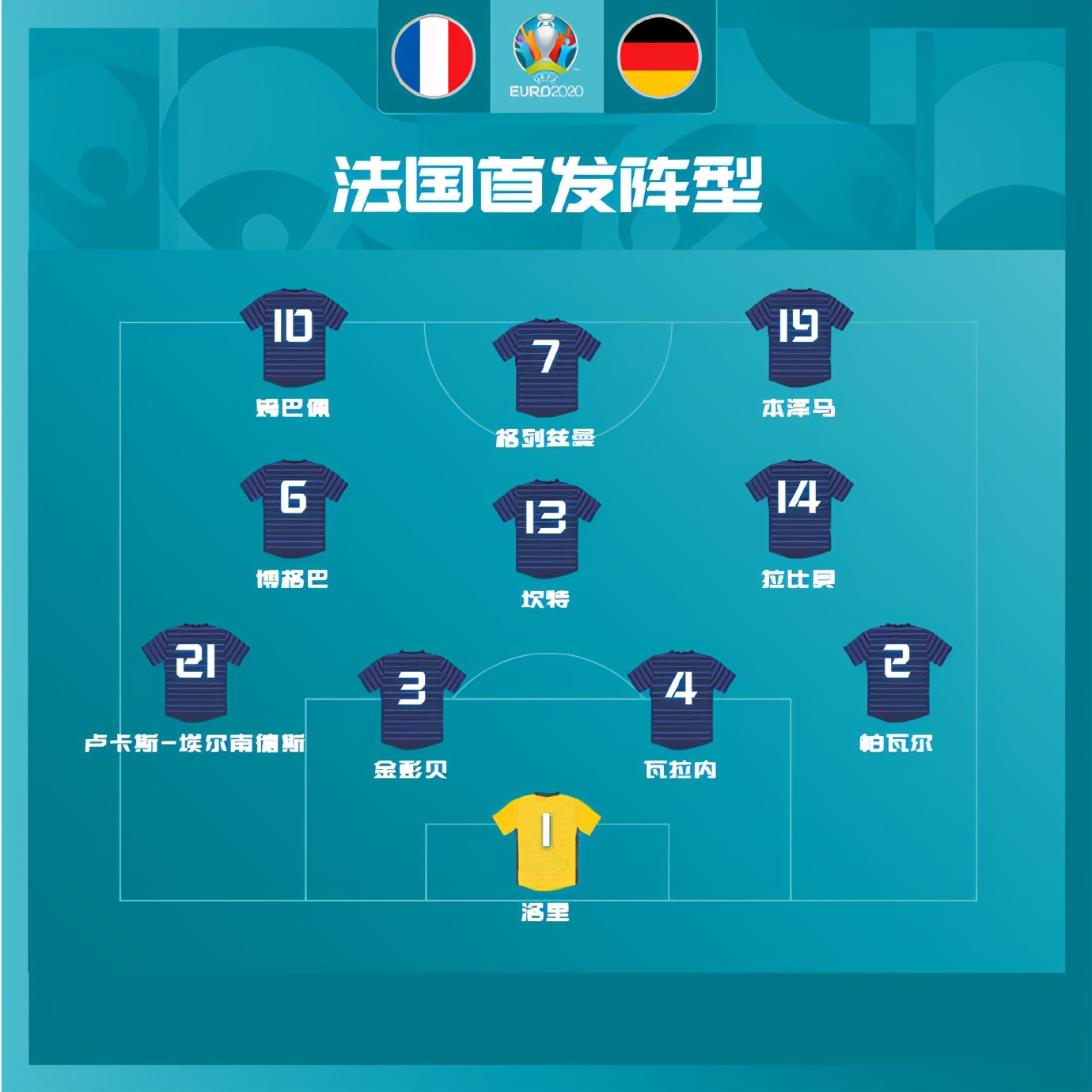 法国首发阵容