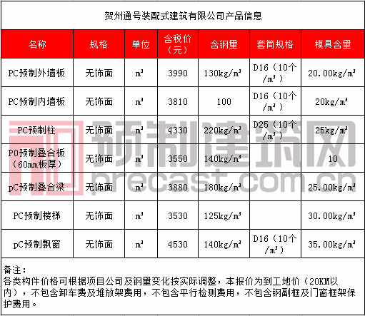 數說pc丨2022年6月全國部分地區pc預製構件價格信息