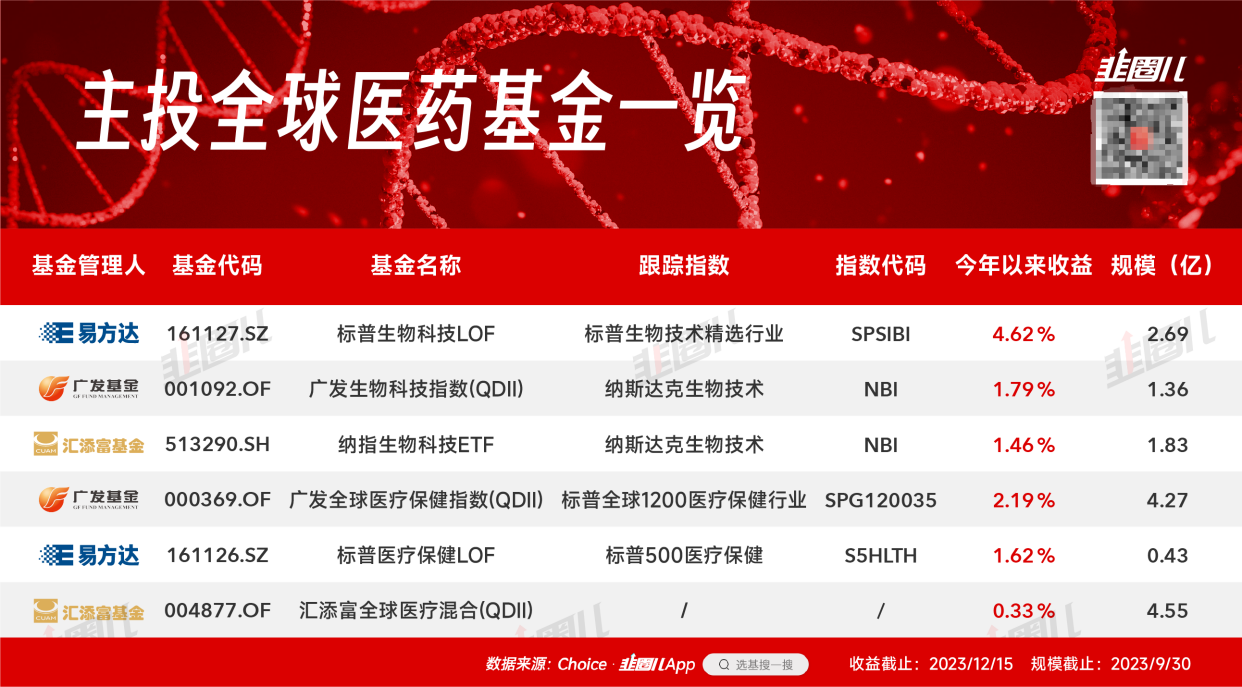 美股医药，无人问津