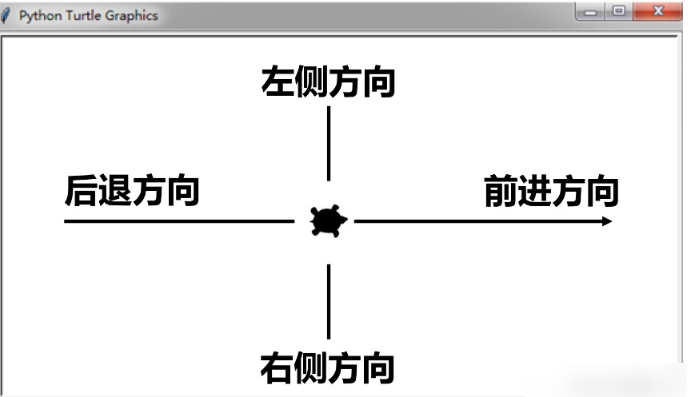 會畫畫的海龜,python turtle庫詳解(27)