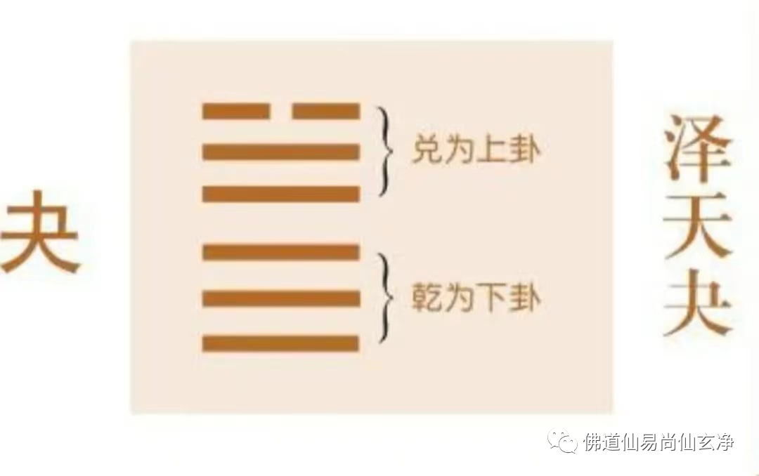 「玄门命理」八字基础(12)易经的十二辟卦以及阴阳二气进出规律