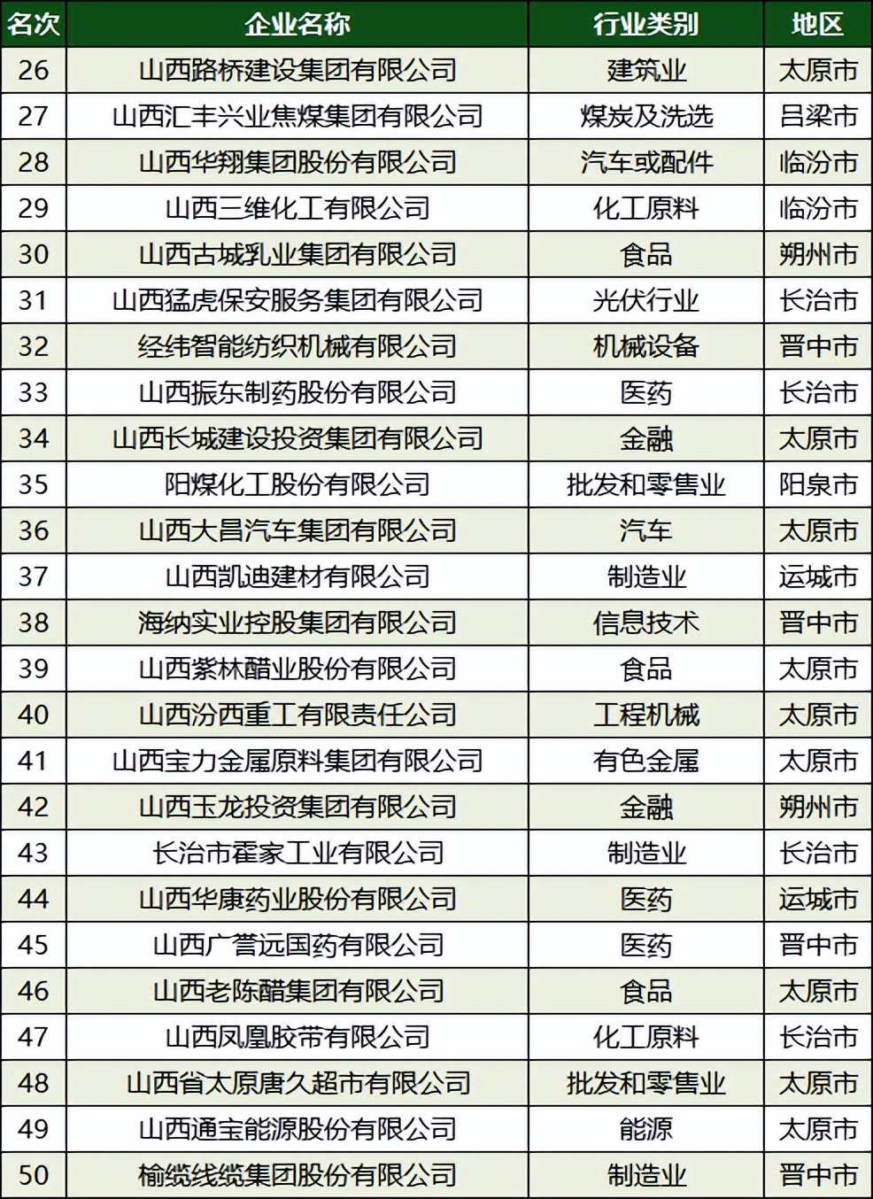 2022山西品牌100强:大秦铁路第二,长治14个,临汾5个