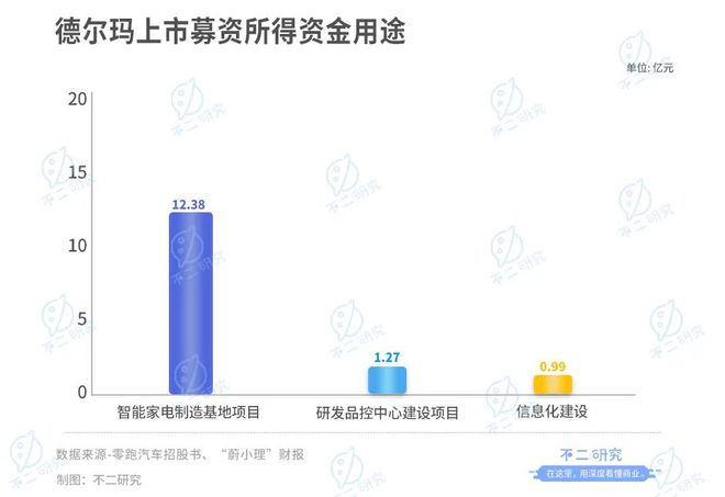 德尔玛创始人图片