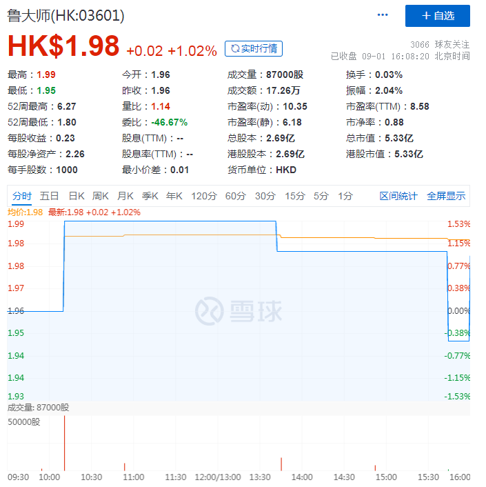 净利下滑52.9％，鲁大师布局SAAS赛道能否逆风翻盘？