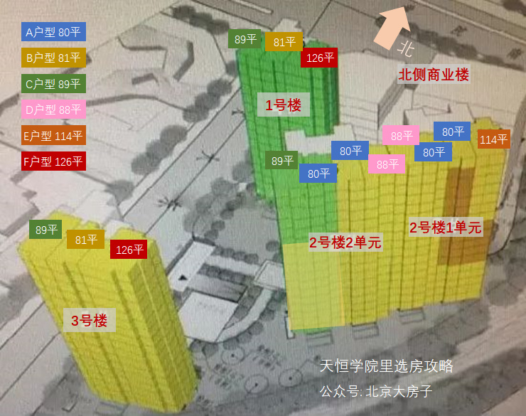 天恒学院里选房攻略 户型排序