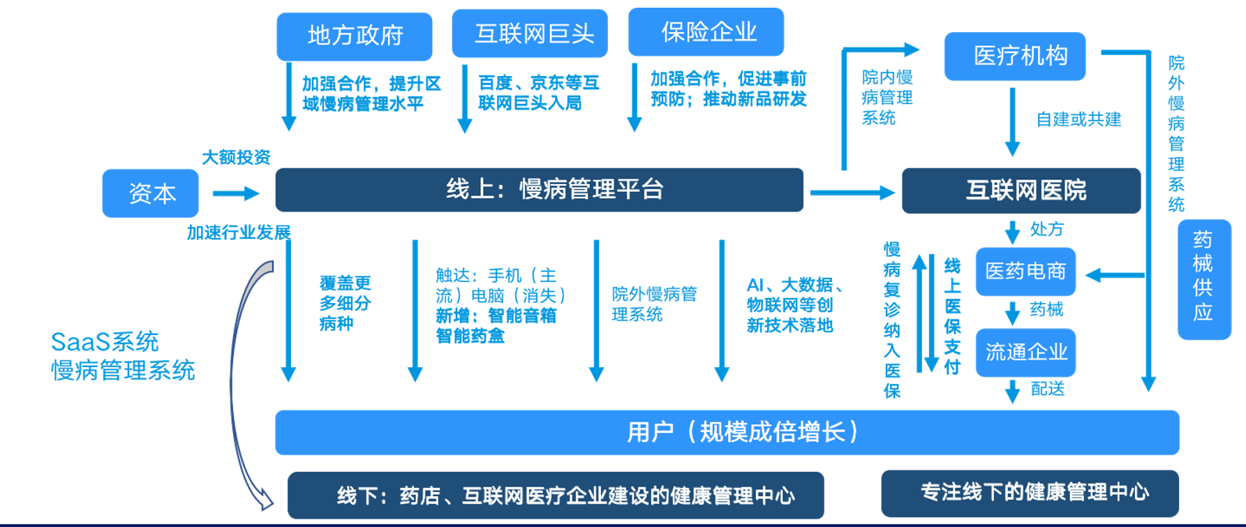 智云健康cpo&副总裁杨文琳:数字化慢病管理的"中国样本"