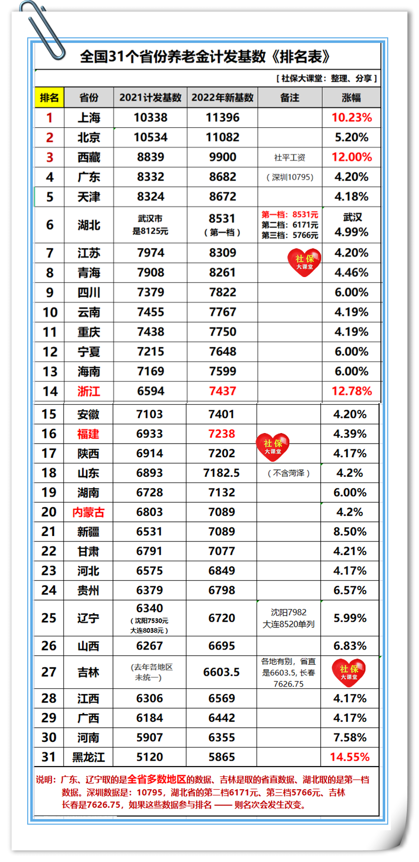 五地重算补发养老金4000元以下的都可以参与吗咋回事