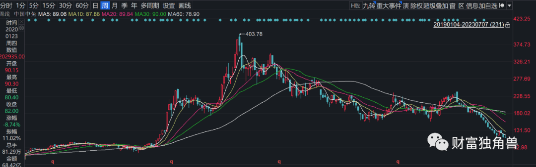 景顺长城刘彦春死守"喝酒吃药",4成基金亏损,最多回撤45%