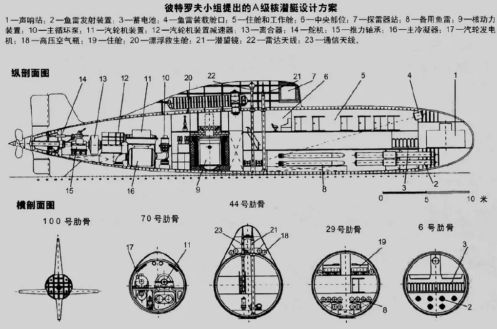 潜水艇外部结构图图片