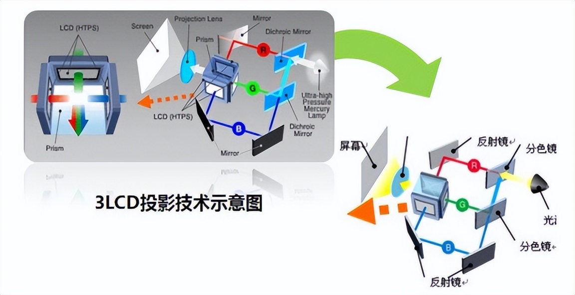 lcd投影仪原理图图片