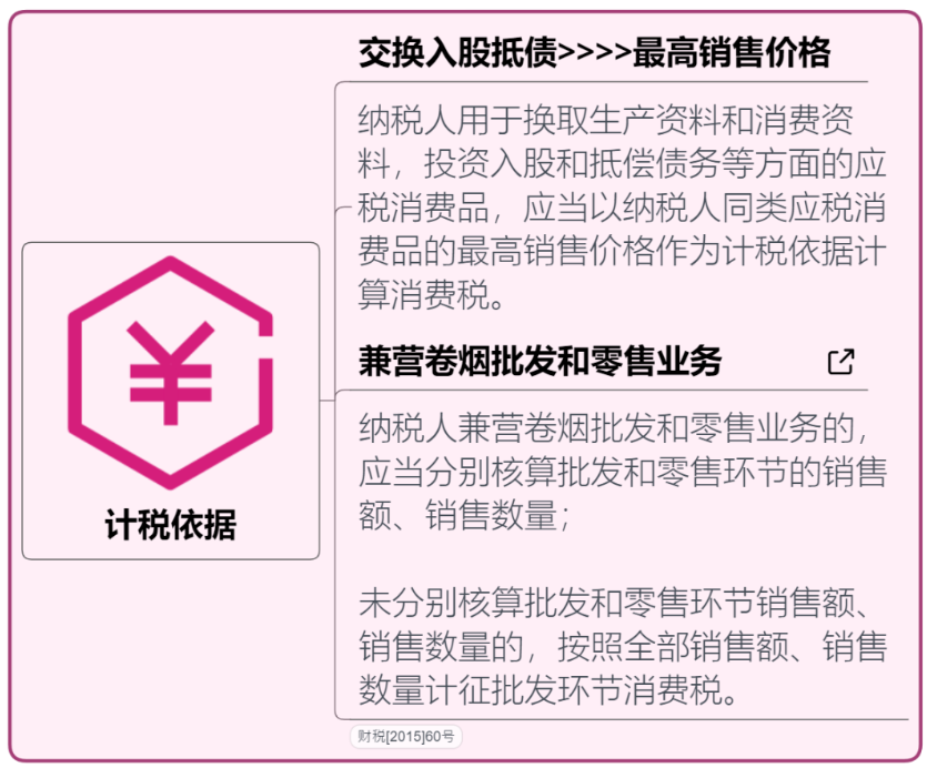 完整版消費稅思維導圖,附消費稅稅率