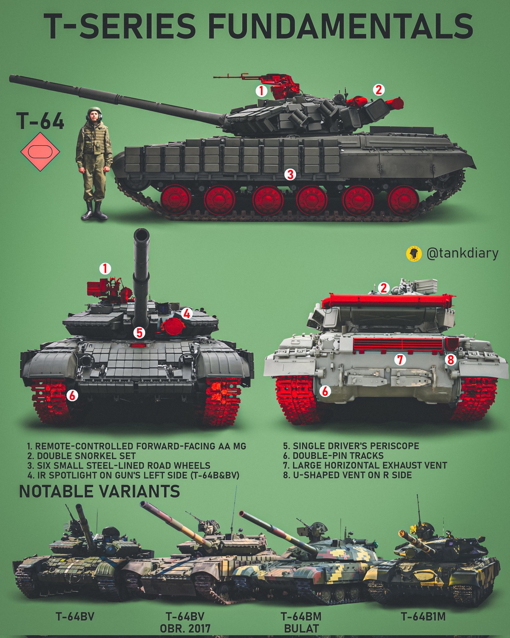 前苏联划时代的产物"t-64"坦克