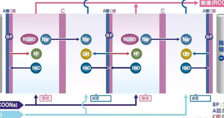电渗析原理图图片