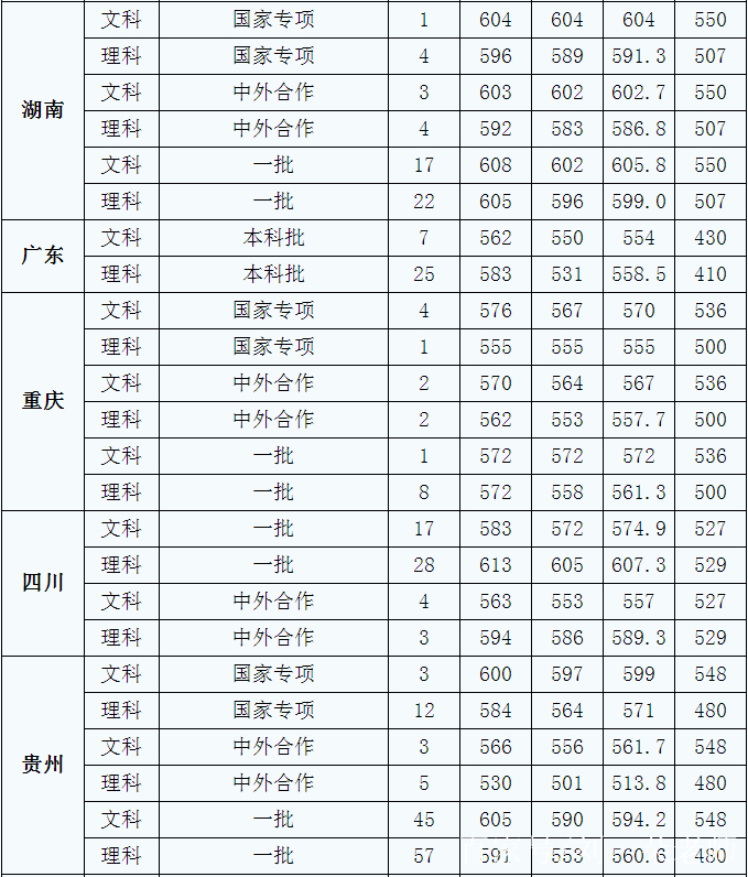 浙江财经大学在财经类大学排名的排名的简单介绍