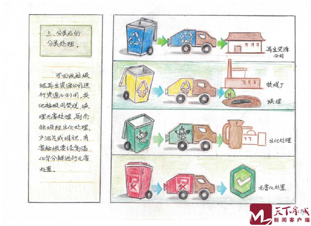 济南市民吴国梁入选全国"生活垃圾分类达人"