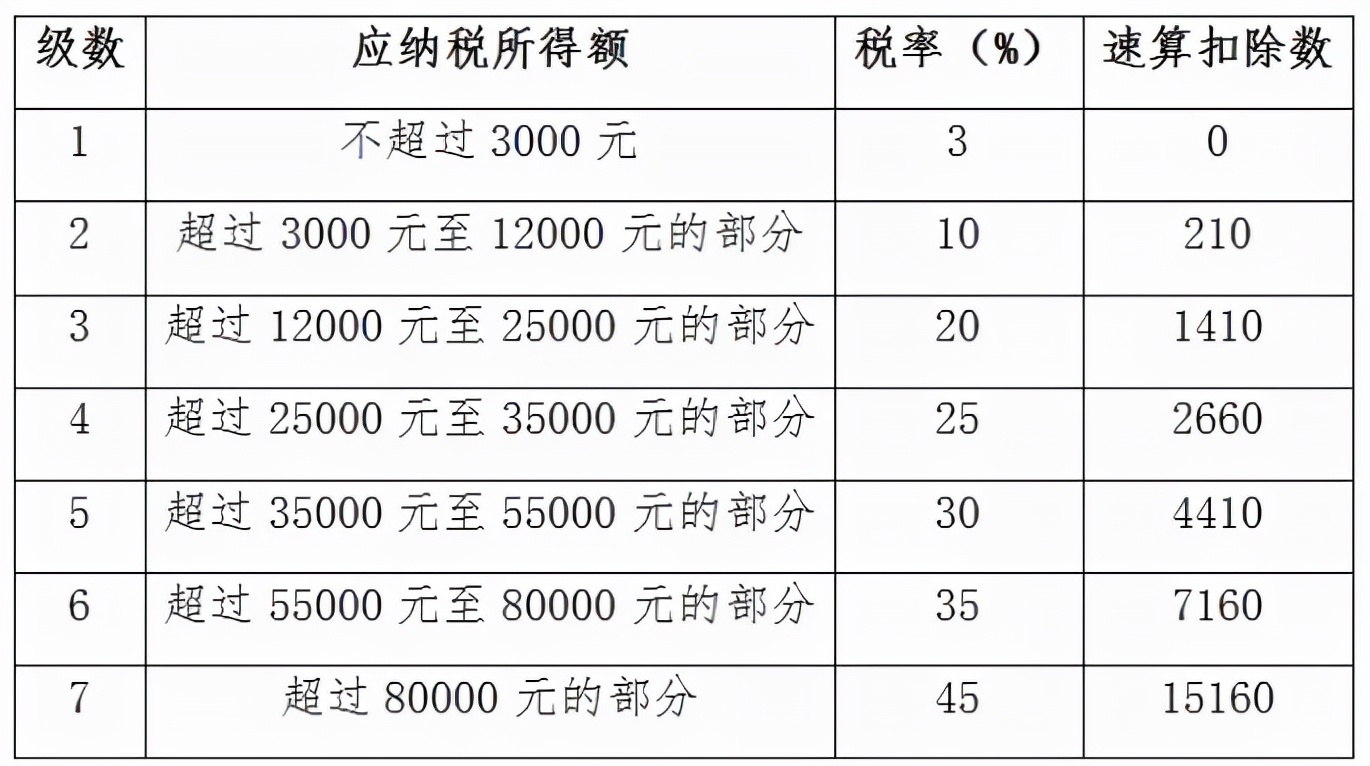 税前2万4,到手1万4,年终奖扣税方式彻底变了