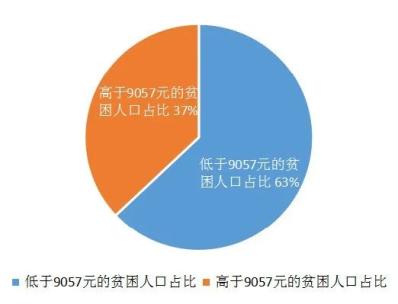 【本刊觀察】貧困戶的年收入,到底有多少了?