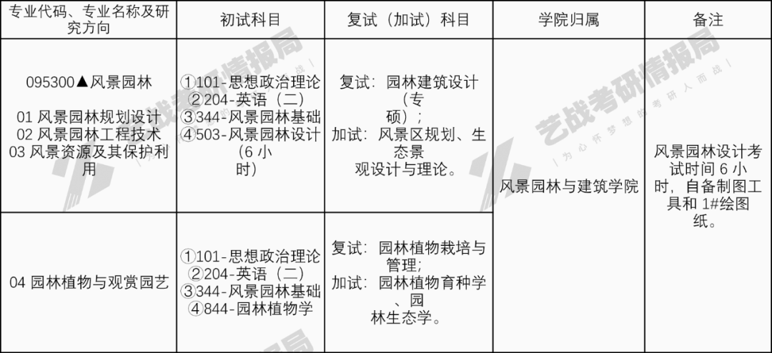 浙江农林大学2023艺术考研硕士研究生招生简章公布!