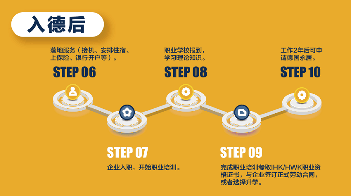 德國雙元制職業教育留學,德國雙元制職業教育