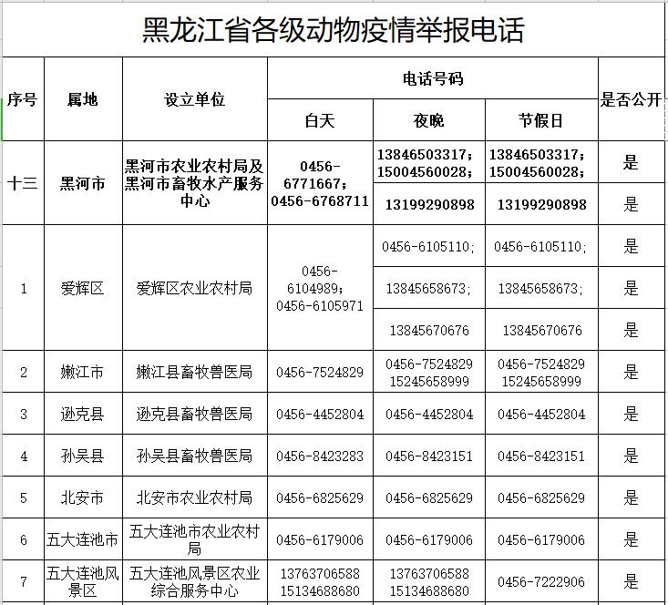 疫情投诉电话图片