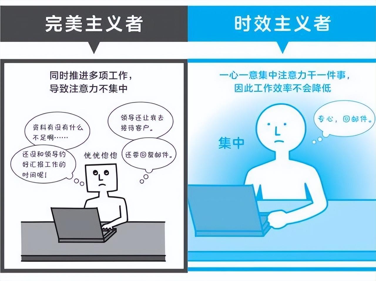 前言完美主义根据百度百科的定义:与人们所说的强迫症近似,是一种建立