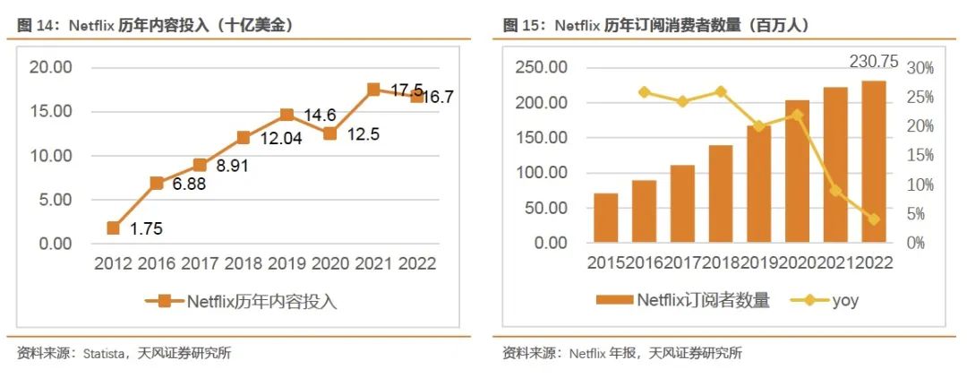 流媒體,中國儒意:以優質內容為基,製片 流媒體 遊戲多業務佈局