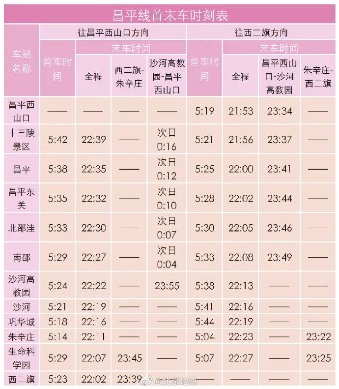 11月19日起 北京地铁两条线路有调整