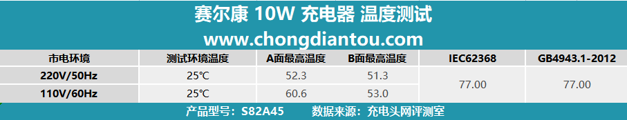 桌面玩物,小功率电器更适配,赛尔康 10w 充电器评测