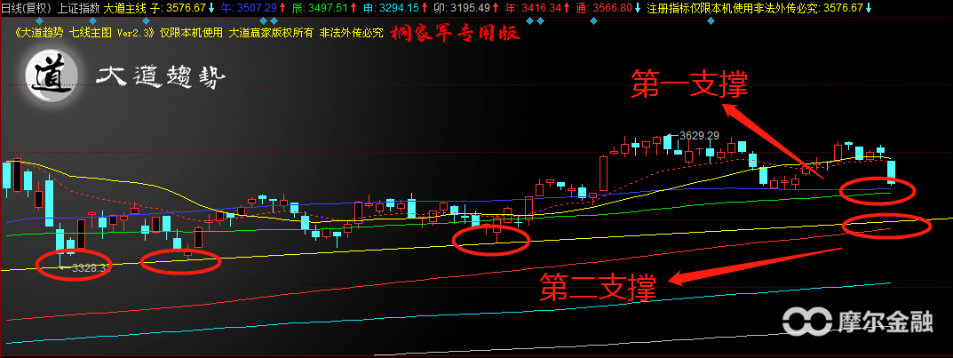 余岳桐:七月的行情还会先抑后扬吗