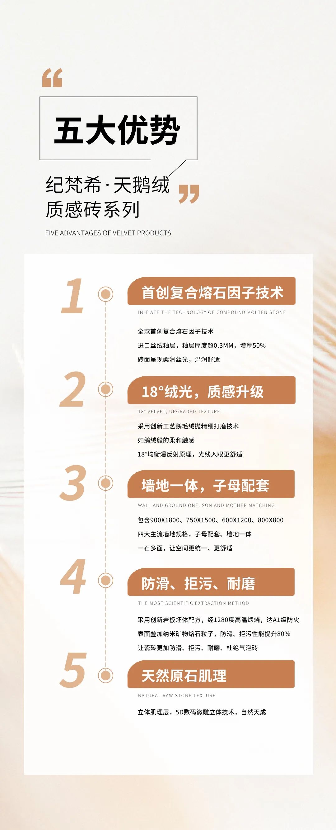 陶瓷一线品牌利家福瓷砖丨纪梵希·天鹅绒质感砖重榜上市!